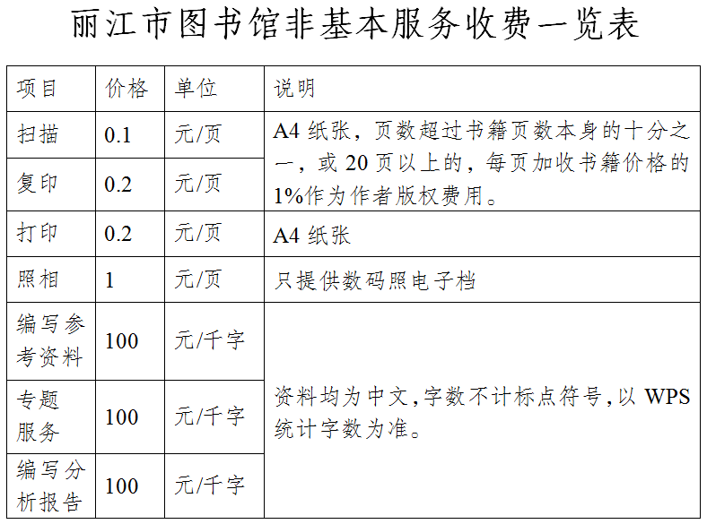 丽江市图书馆非基本服务收费一览表