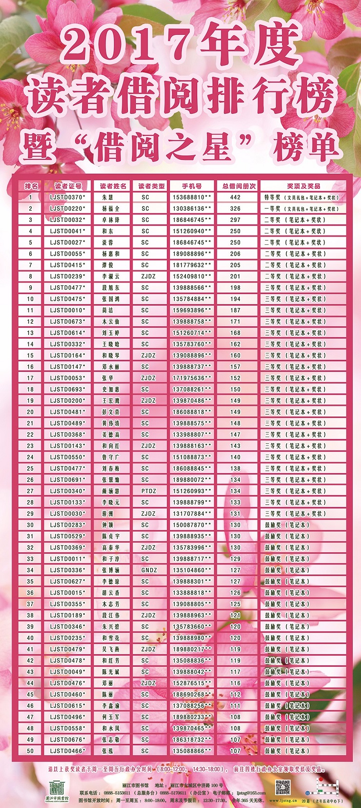 读者借阅之星1